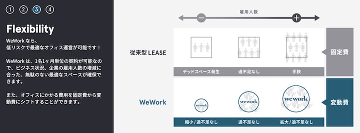 Wework